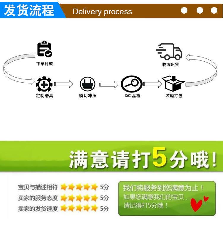 发货流程