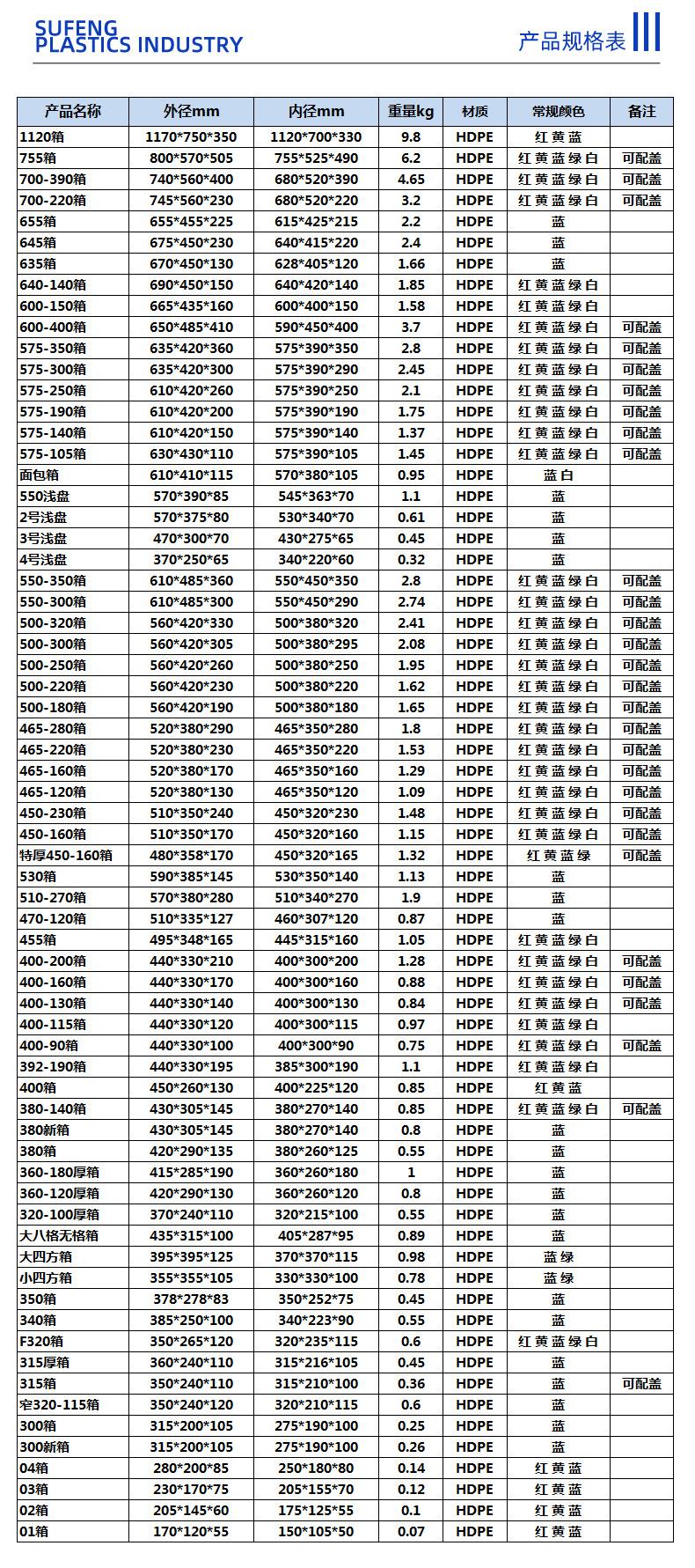 塑峰周转箱单链接模板_04.jpg