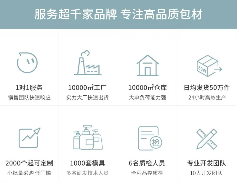 修改SKA