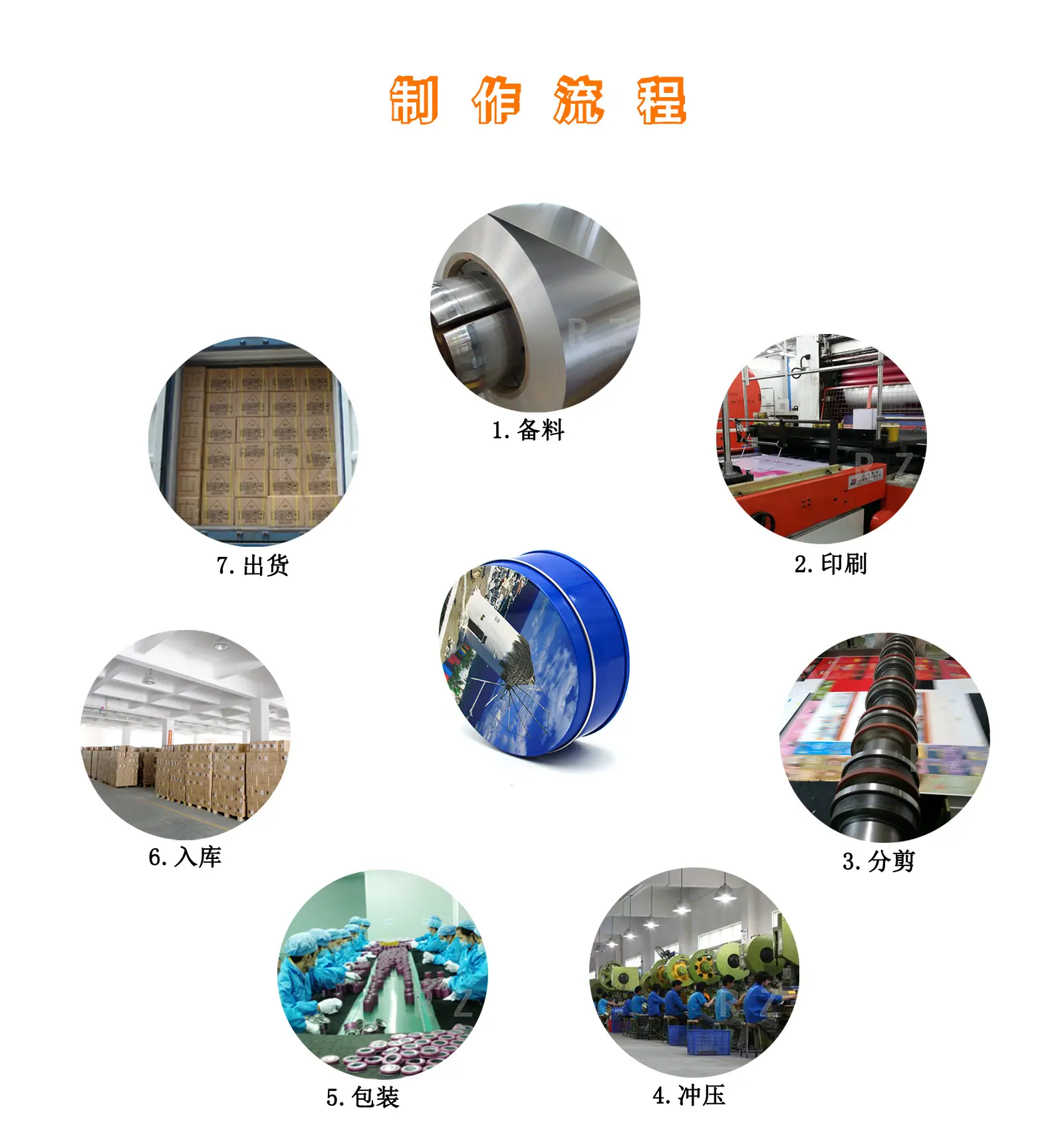 制作流程