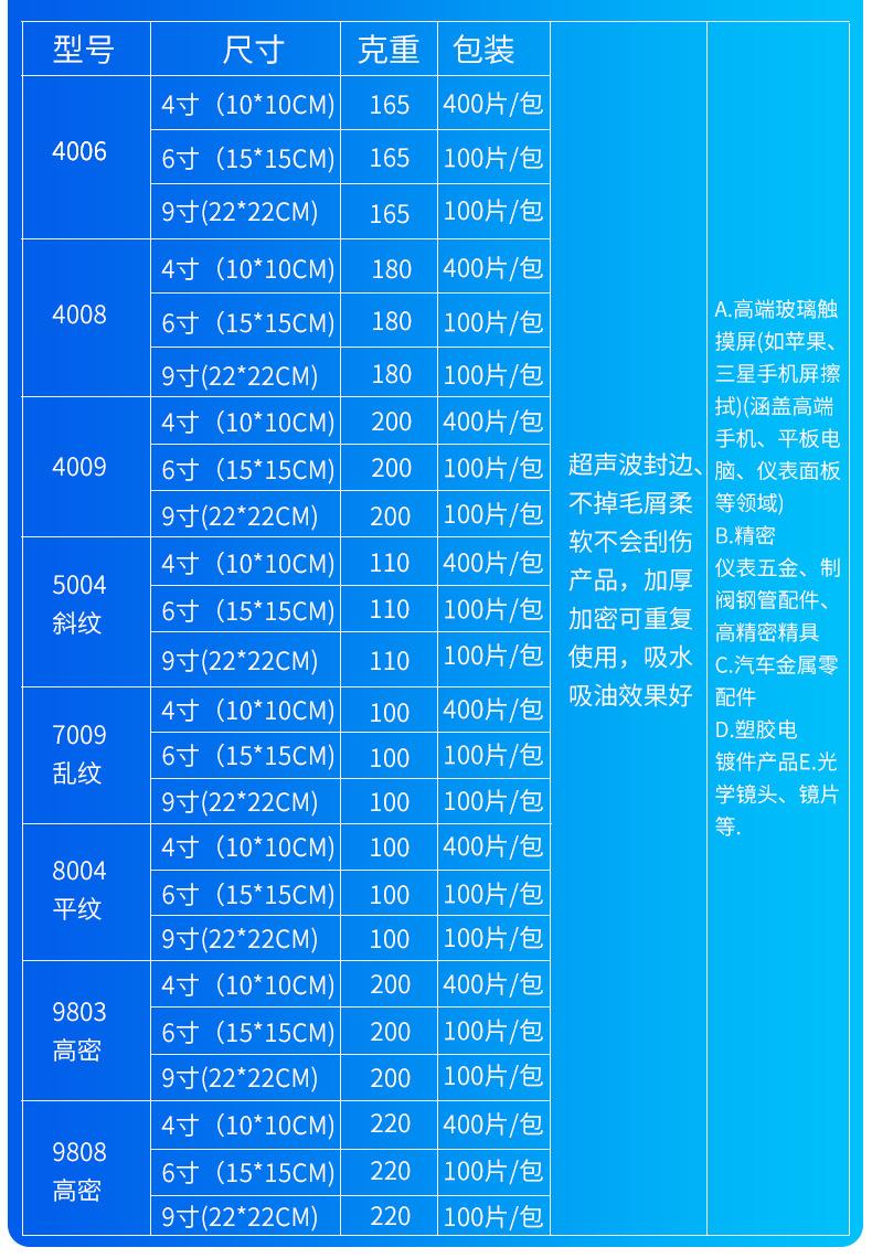 工业擦拭无尘布_08.jpg