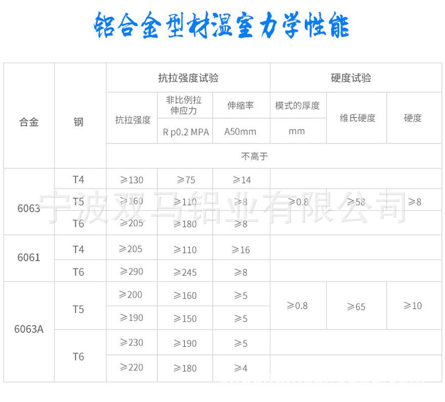 1材质力学性能.jpg