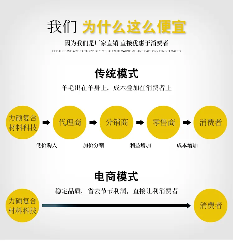 上海力硕复合材料科技有限公司+详情页-(2)_06