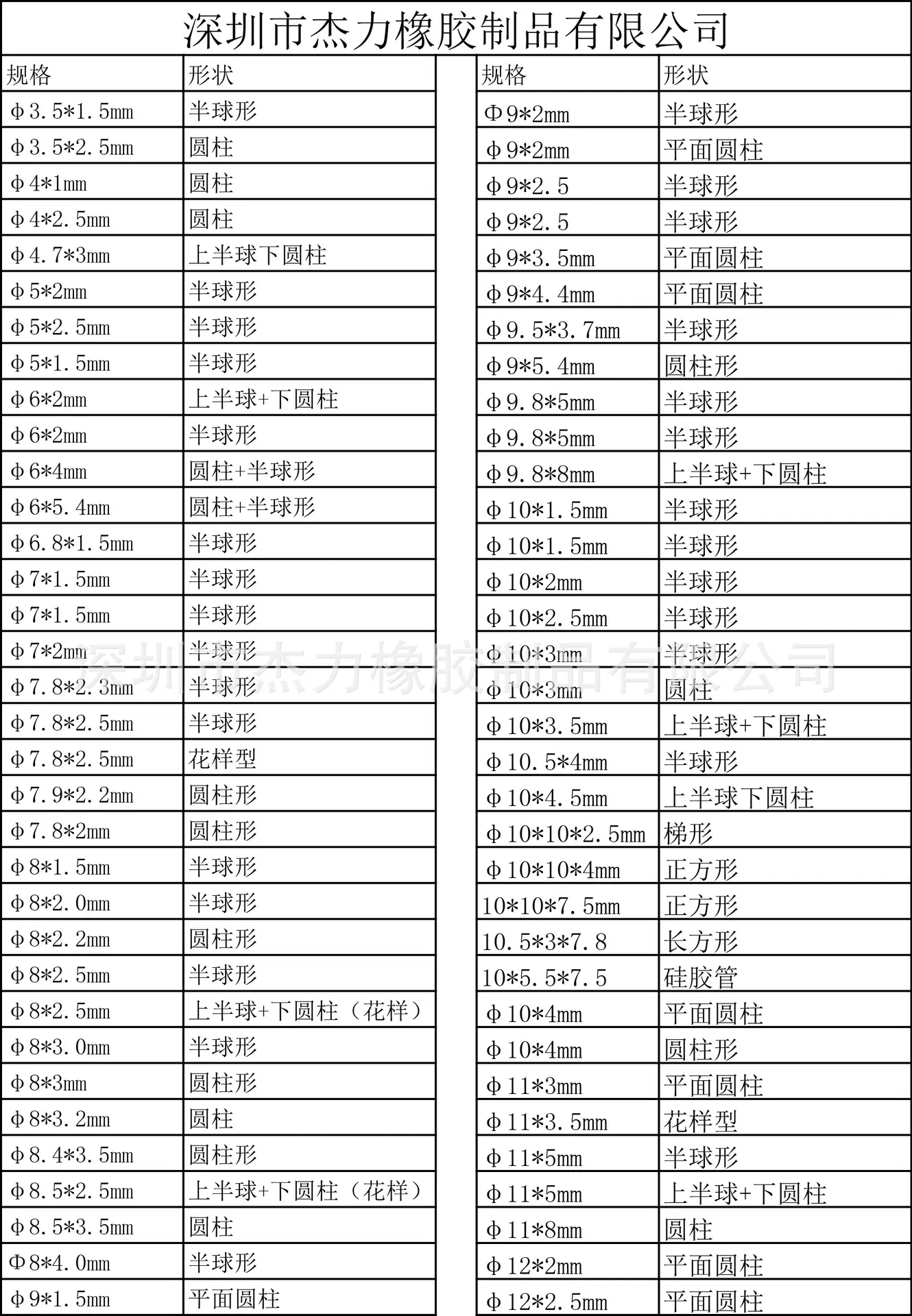 胶垫规格表-1