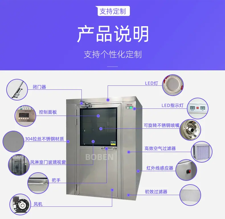 不锈钢风淋室详情页-_05.jpg
