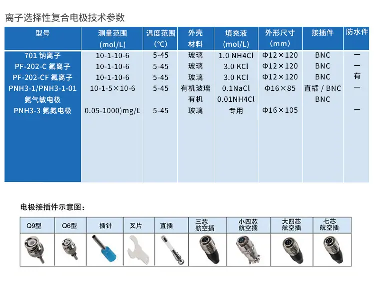 实验室离子选择电极-750_03.jpg