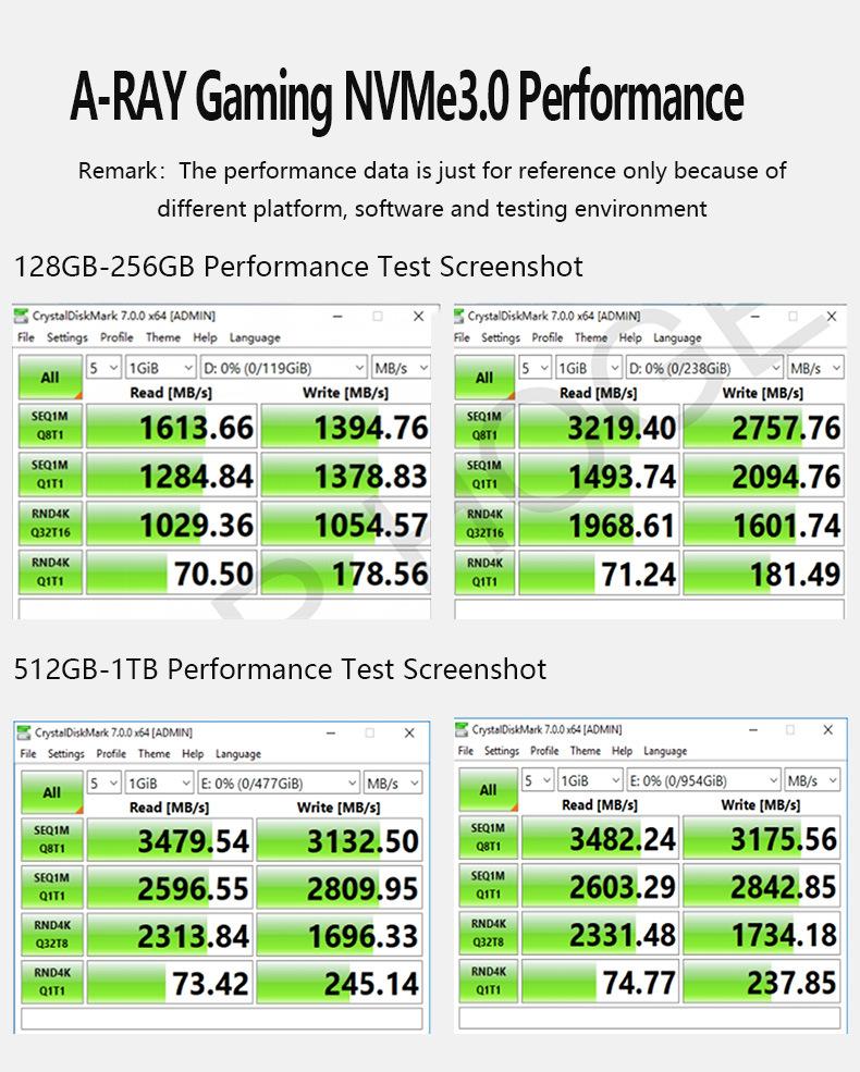 08 游戏级NVMe 3.0详情测试截图.jpg