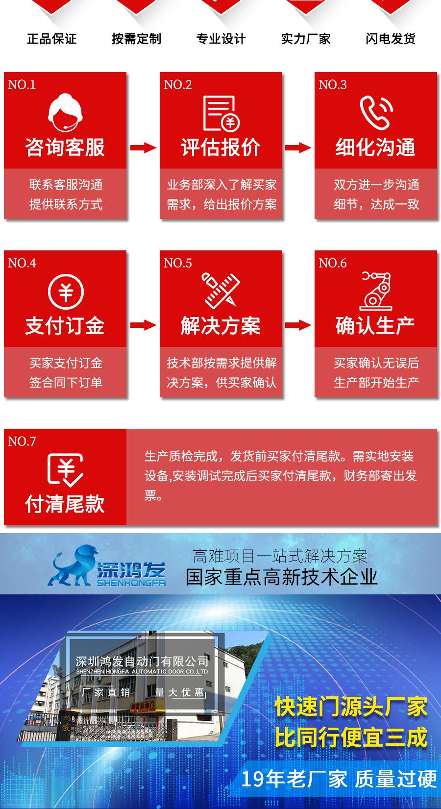 伸缩门