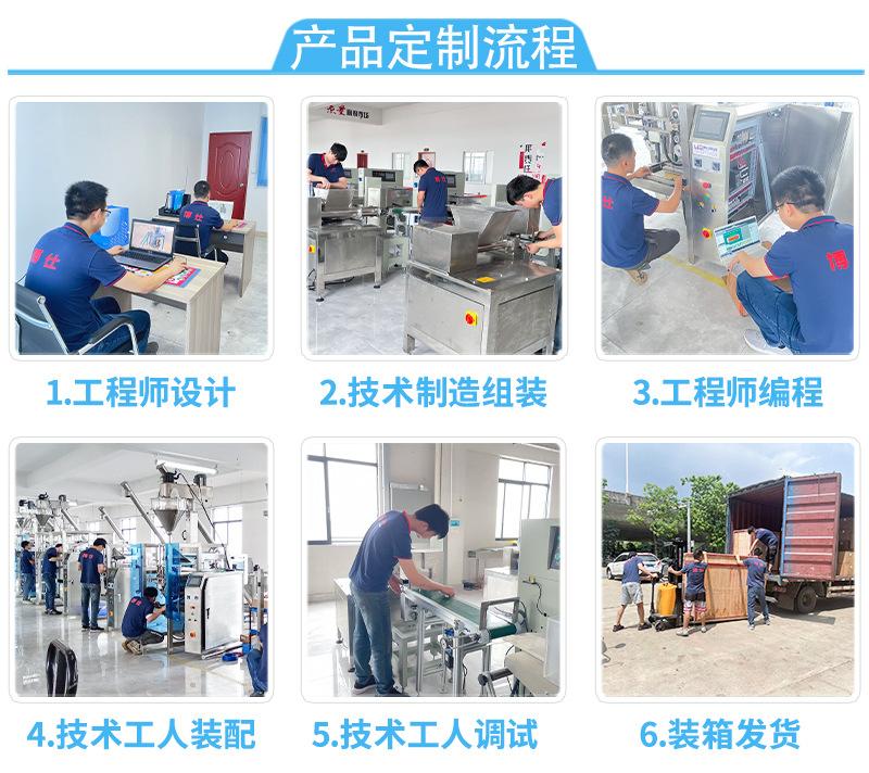 产品定制流程