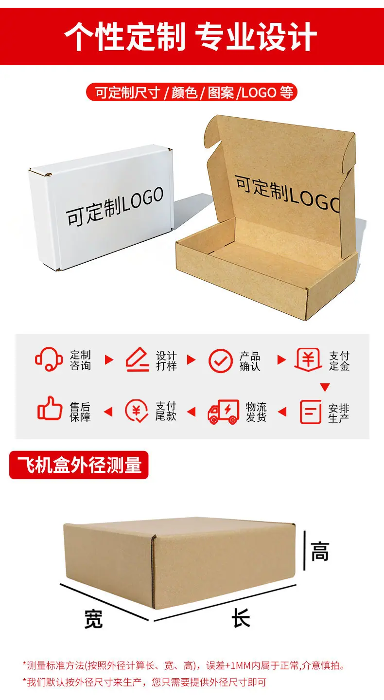 12-1-飞机盒详情页_05.jpg