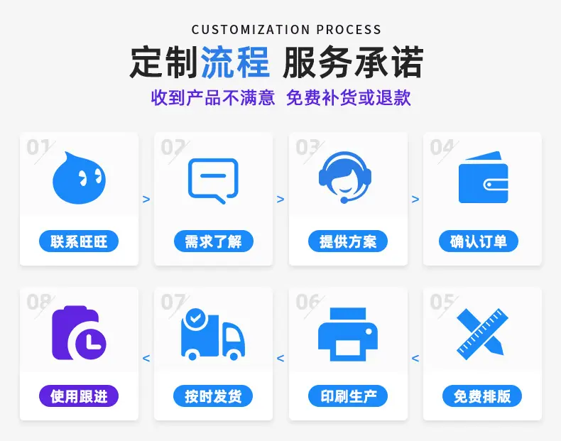 订单流程