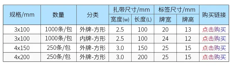 4x150标牌扎带_详情页_11.jpg