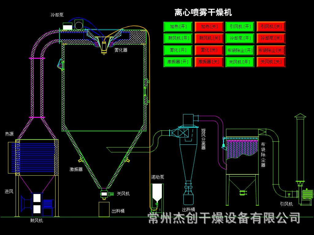 离心喷雾干燥机
