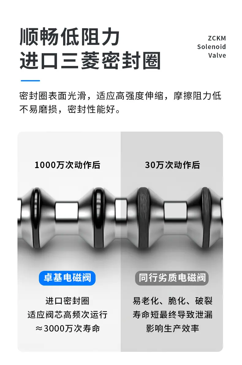 卓成 电磁阀_03.jpg