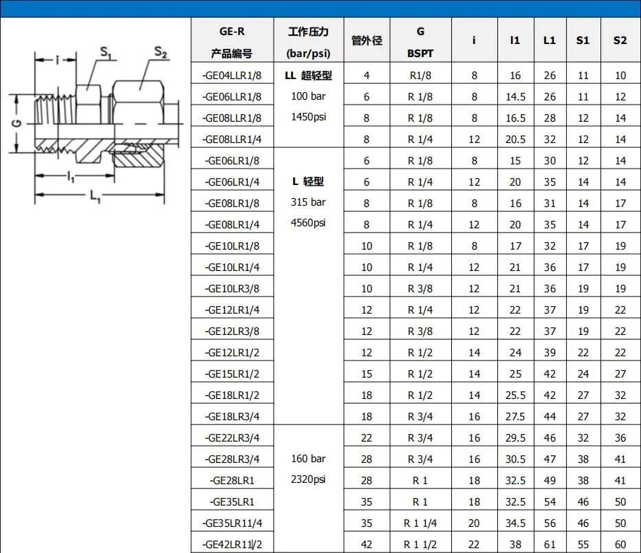 液压管接头