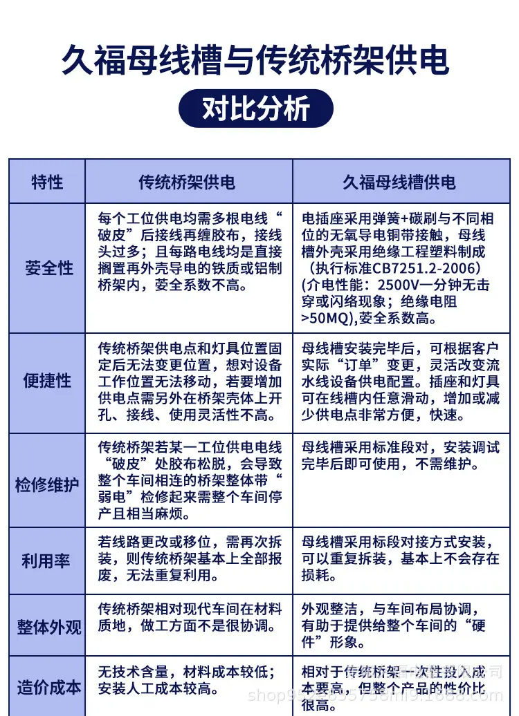 安全性久福