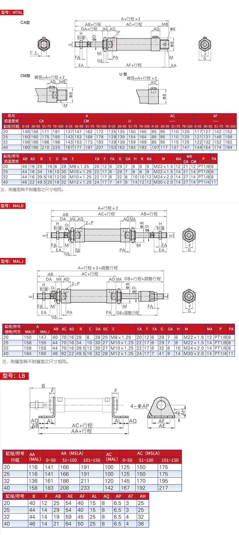 MAL迷你不锈钢气缸详情页_05