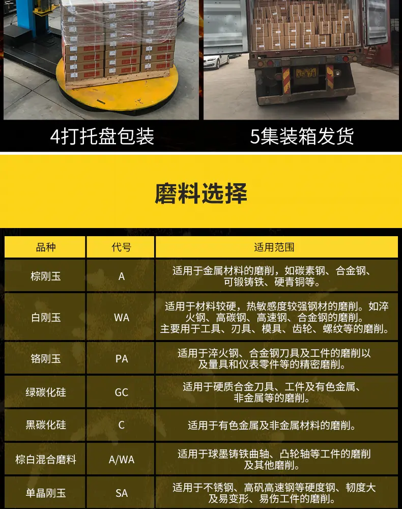 A 棕刚玉Brown aluminum oxide WA 白刚玉White aluminum oxidePA 铬刚玉 Pink aluminum oxide SA 单晶刚玉 Monocrystalline fused aluminaMA 微晶刚玉 microcrystalline fused alumina A/WA 棕白混合磨料Mixture of A and WAGC绿碳化硅 Green silicon carbide C 黑碳化硅 Black silicon carbide ZA 锆刚玉 Fused zirconia alumina直径60mm80mm100mm125mm150mm175mm180mm200mm250mm300mm350mm400mm500mm600mm750mm900mm1寸2寸3寸4寸5寸6寸7寸8寸9寸10寸12寸14寸16寸18寸20寸24寸26寸28寸 硬度JKLMNPQRST 厚度：3.2mm6.4mm10mm13mm16mm20mm25mm32mm40mm50mm65mm75mm100mm125mm150mm200mm 孔径：12.7mm16mm20mm25mm32mm31.75mm50mm75mm127mm150.4mm203mm305mm粒度：16# 24# 46# 60# 80# 100# 120# 150# 180# 220# 320# 400# 600# 800# 1000# 砂轮 磨砂轮 磨刀器砂轮 磨刀砂轮 合金砂轮 磨床砂轮抛光小打磨氧化铝平面磨床台式立式悬挂式砂轮机钨钢砂轮片定制磨边机磨刀轮研磨大大气孔磨盘青铜 沙轮 磨料磨具 vitrified grinding wheel 大气孔砂轮 砂轮片 沙轮单晶刚玉砂轮 不锈钢 高速钢 350X40X127 400X40X127 400X50X203MM 立式台式砂轮机砂轮 磨刀机砂轮 淬火钢 不锈钢 高碳钢打磨抛光 粗细磨  平面磨外圆磨平行砂轮 工具磨 磨曲轴凸轮 硬质合金钨钢打磨钻头车刀 金属 铁 手摇 磨铁金属铸铁 A WA GC PA 磨硬质合金 玻璃 陶瓷 宝石 玛瑙 钛合金 高强度材料 金属 铸铁 碳素钢 合金钢 可锻造钢 硬青铜 成型磨削 刀具 量具 仪表零件 螺纹工件精密磨削 1050磨床 磨轴承 无心磨砂轮 Centerless Grinding Wheel 1040磨床 双面凹砂轮片 大水磨砂轮 粗磨细磨荒磨铸件铸铁 刀具、量具、仪表零件、螺纹工件精磨磨削、不锈钢抛光打磨  单面凹双面凹带锥 无心磨 磨曲轴凸轮砂轮 磨球笼清槽内圆磨低温SG 专用磨量规螺纹磨磨针磨胶辊蜗杆齿轮磨砂轮 异形砂轮 7130磨床砂轮 大水磨砂轮片  平形砂轮 平面磨外圆磨 工具磨砂轮机砂轮 陶瓷结合剂砂轮 烧结 M7120 1080 小砂轮 白刚玉砂轮 陶瓷砂轮 磨刀砂轮 角磨机砂轮 磨床砂轮 平行砂轮 小大砂轮 砂轮片 外圆磨床平面磨床砂轮机进口无心磨内圆磨树脂平面磨床台式沙轮片金刚砂手摇手持砂轮外圆磨砂轮薄厚粗细打磨抛光金属不锈钢铸铁钻头硬质合金宝石钢件工具砂轮 合金砂轮 合金沙轮片 磨钨钢砂轮 硬质合金砂轮 绿色碳化硅砂轮 碳化硅砂轮 棕刚玉砂轮 氧化铝砂轮 灰色 黑色 棕色