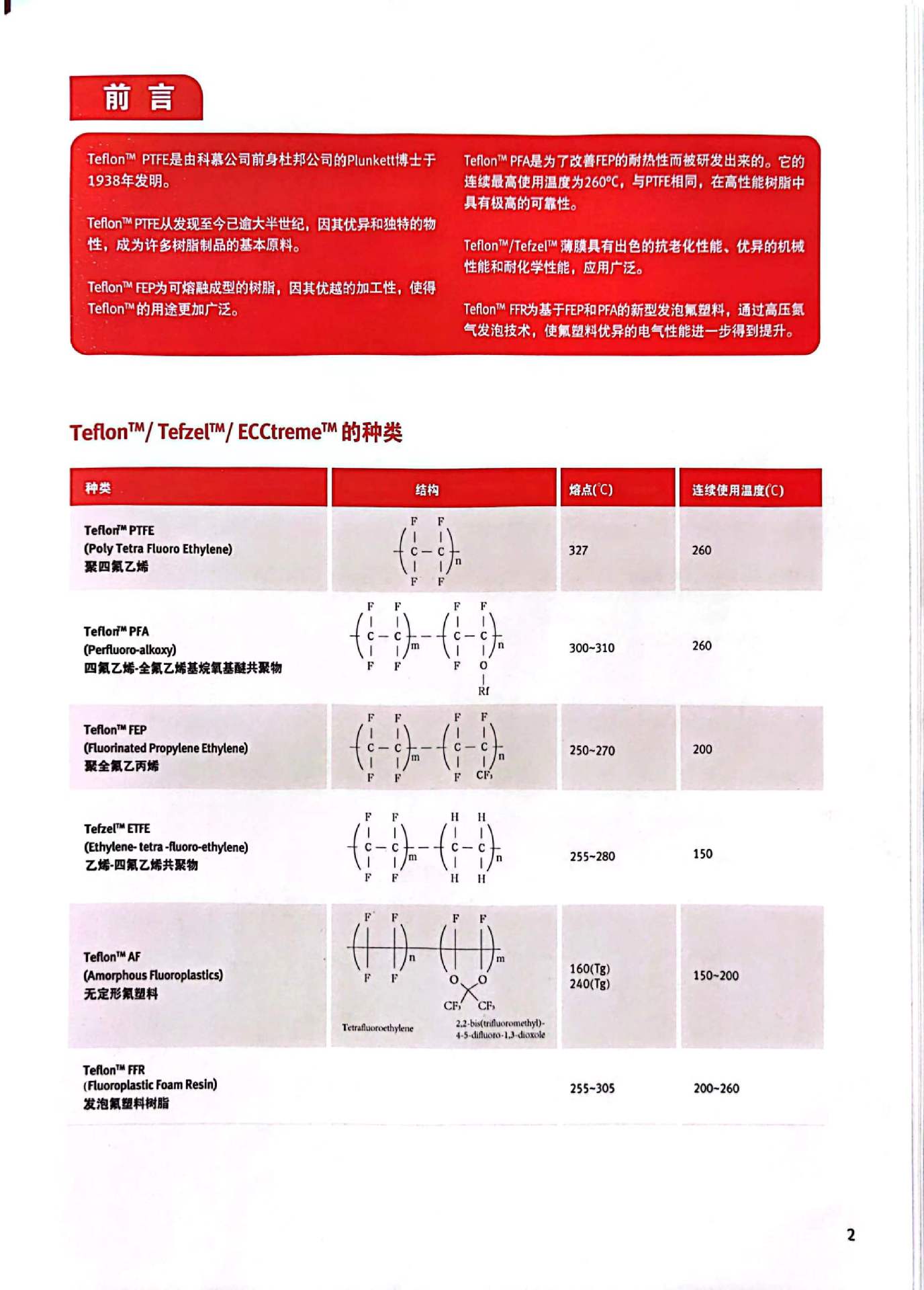 氟塑料熔点、使用温度