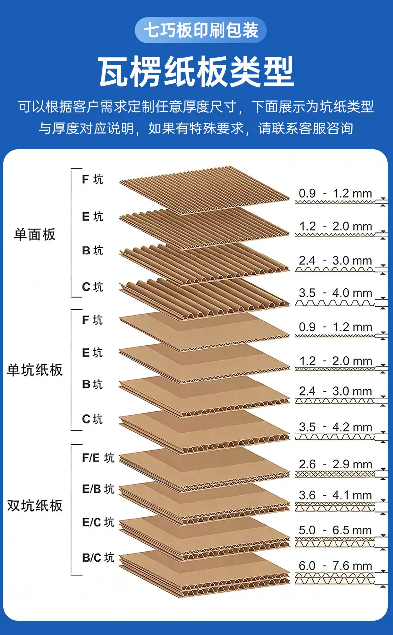 瓦楞盒盒描述_06