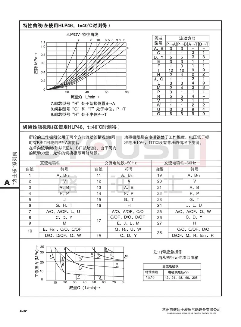 A.2.3 WE6-L6X型电磁换向阀带水印_页面_4