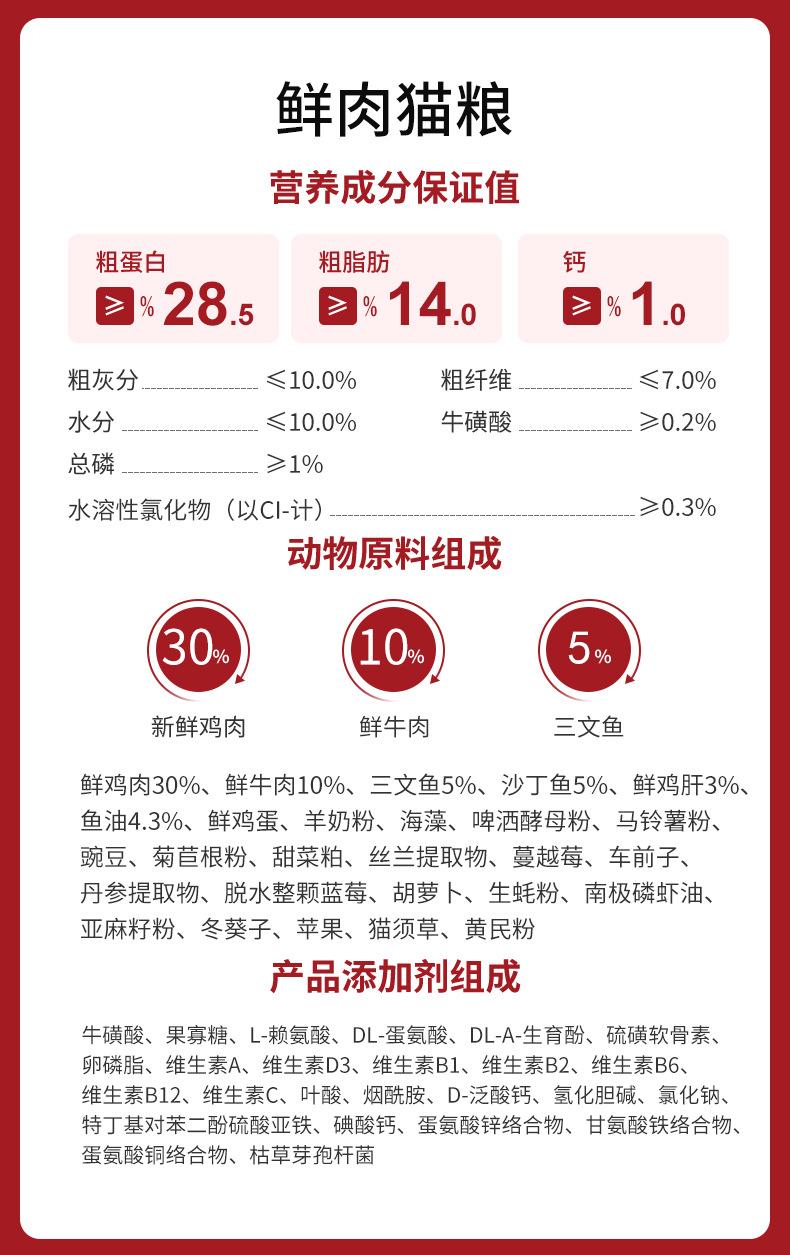 28.5猫和友冠萌宠鲜肉