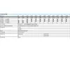 Festo Festo Cilindro de Carrera Corta Serie Aevc Aevc-10-10-A-P-A