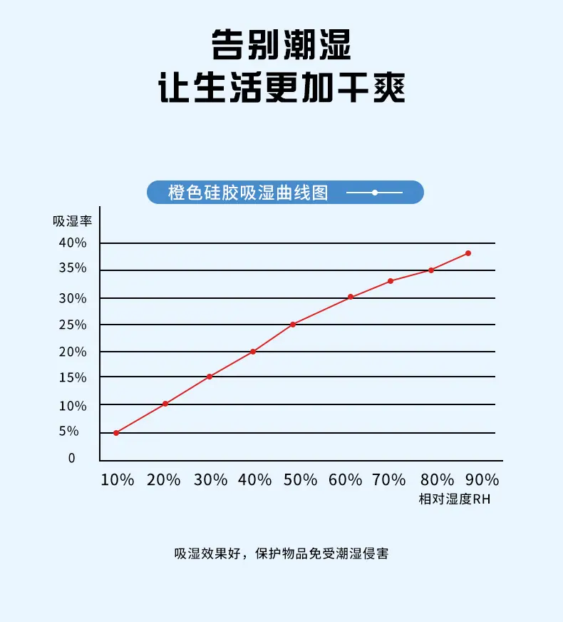橙色硅胶干燥剂_05