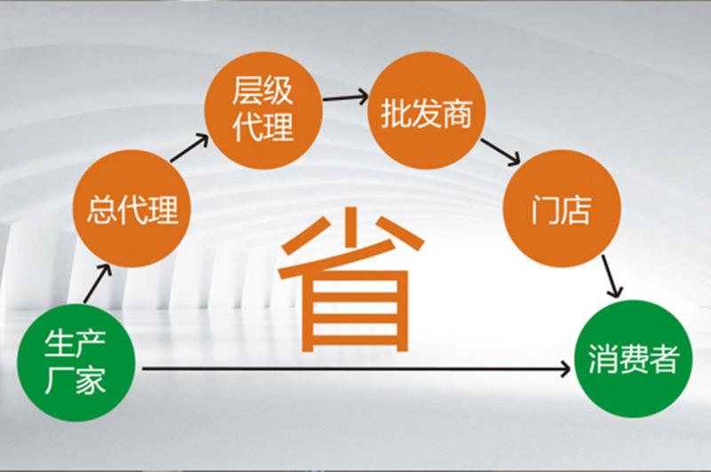 广告