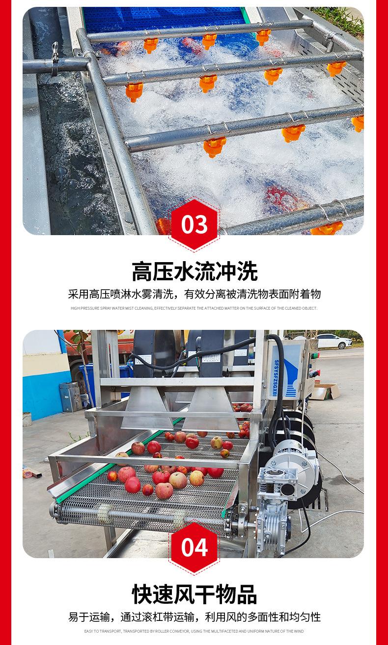 1-开版（清洗风干线）_09.jpg