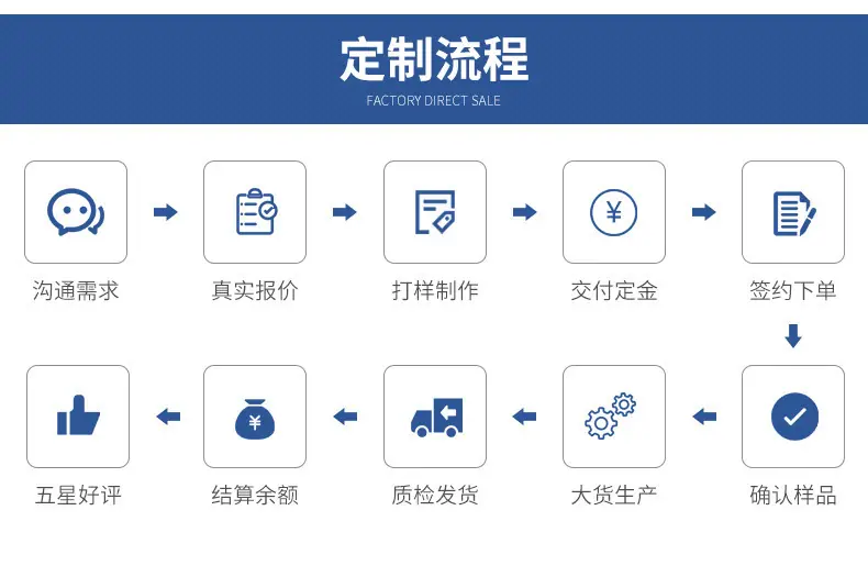 定制流程
