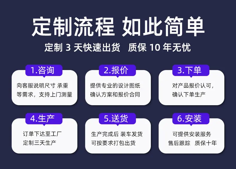 财运久隆定制流程图