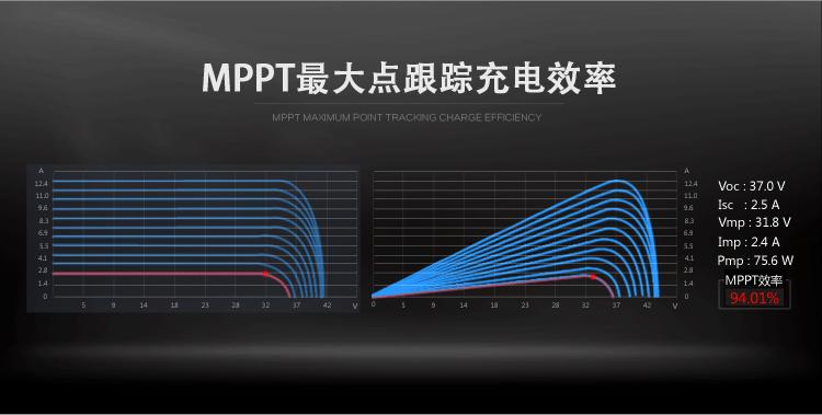 简易型电动车专用控制器详情页_06