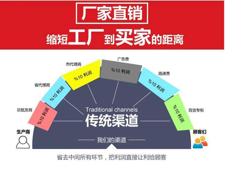 工厂和买家距离