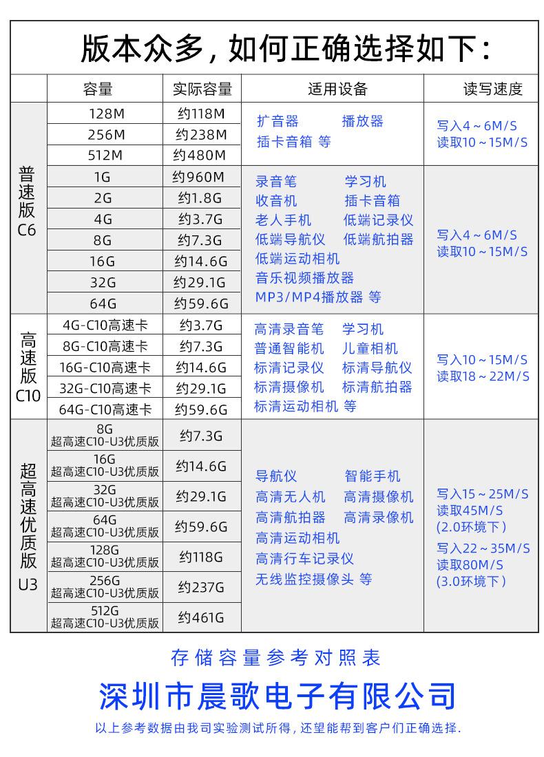 产品对应表221007-05