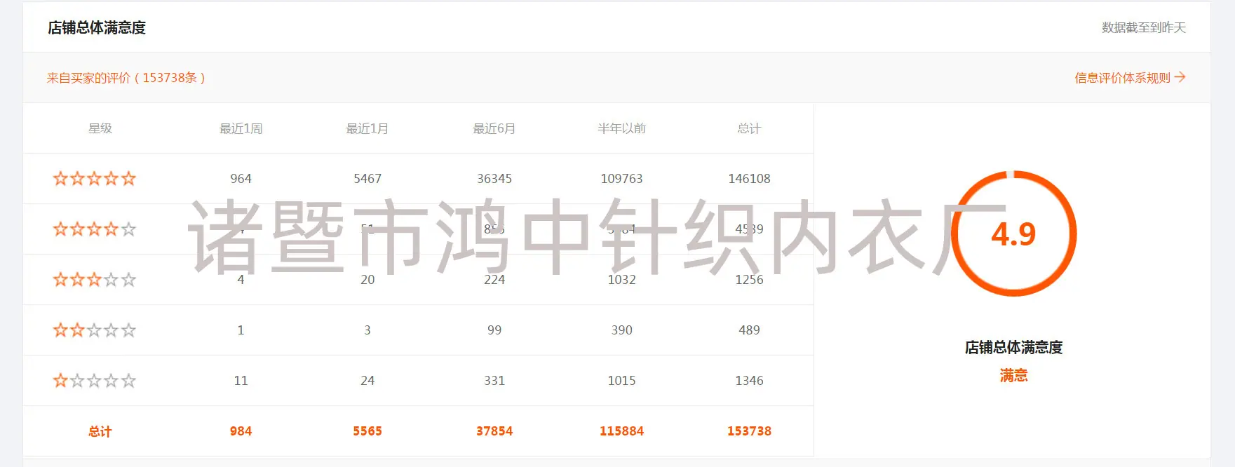 好评