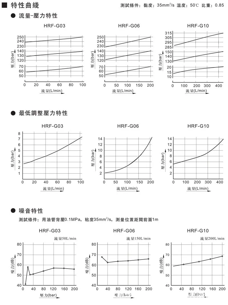 4-HRF低噪音先导式溢流阀-2.jpg