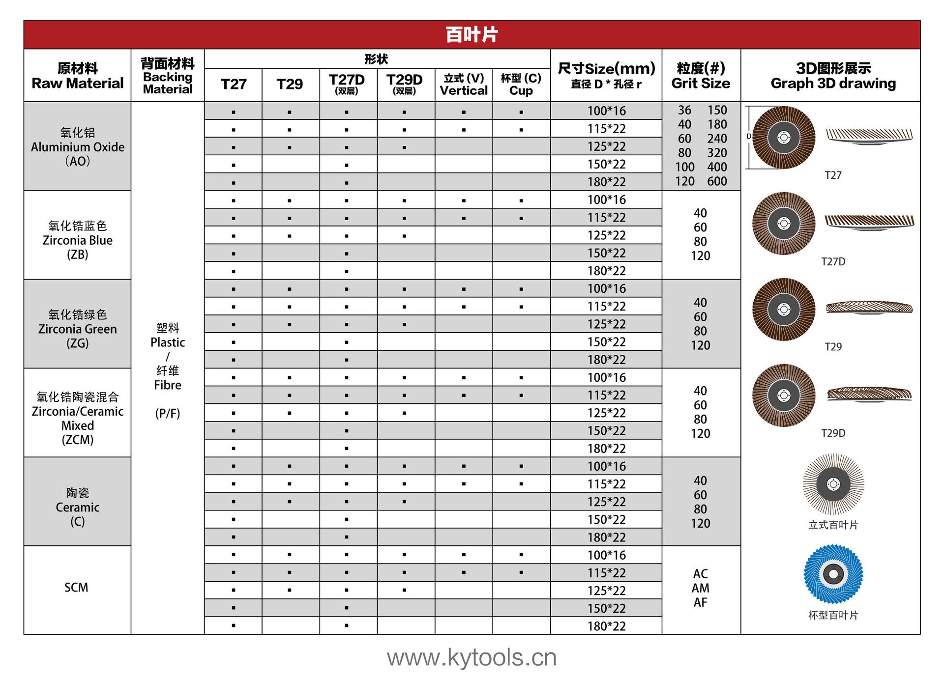 公众号-百叶片-8