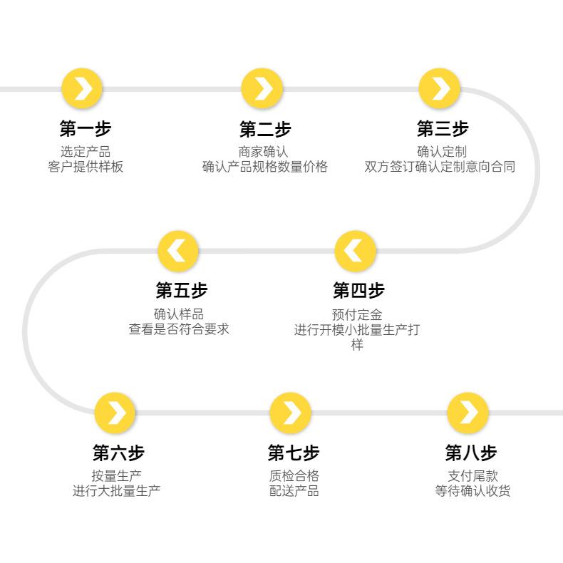 定制流程图