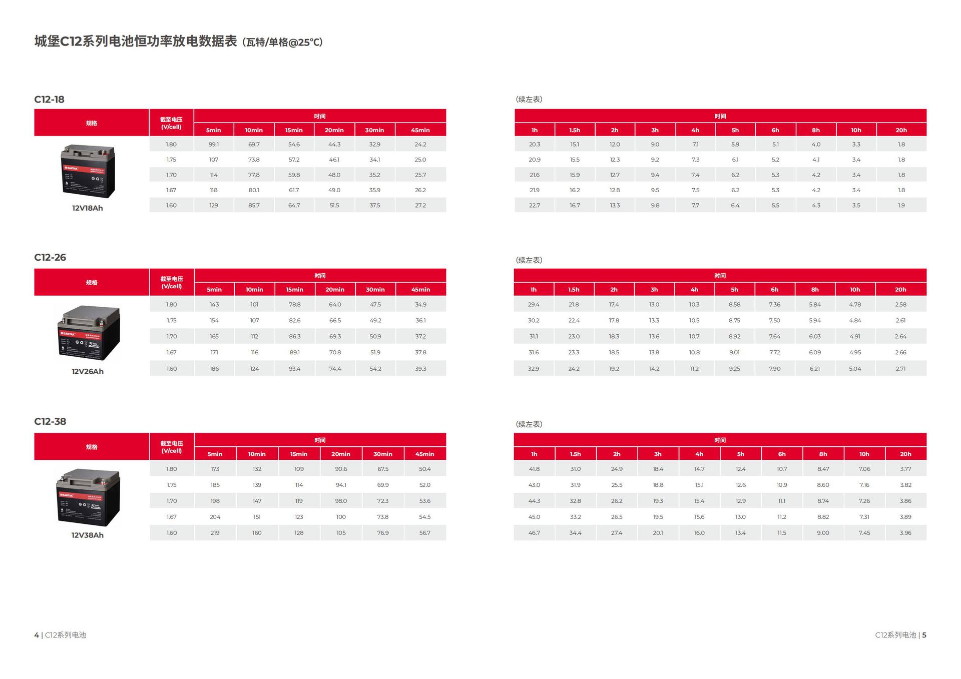 山特城堡C12系列电池 L-产品彩页_02