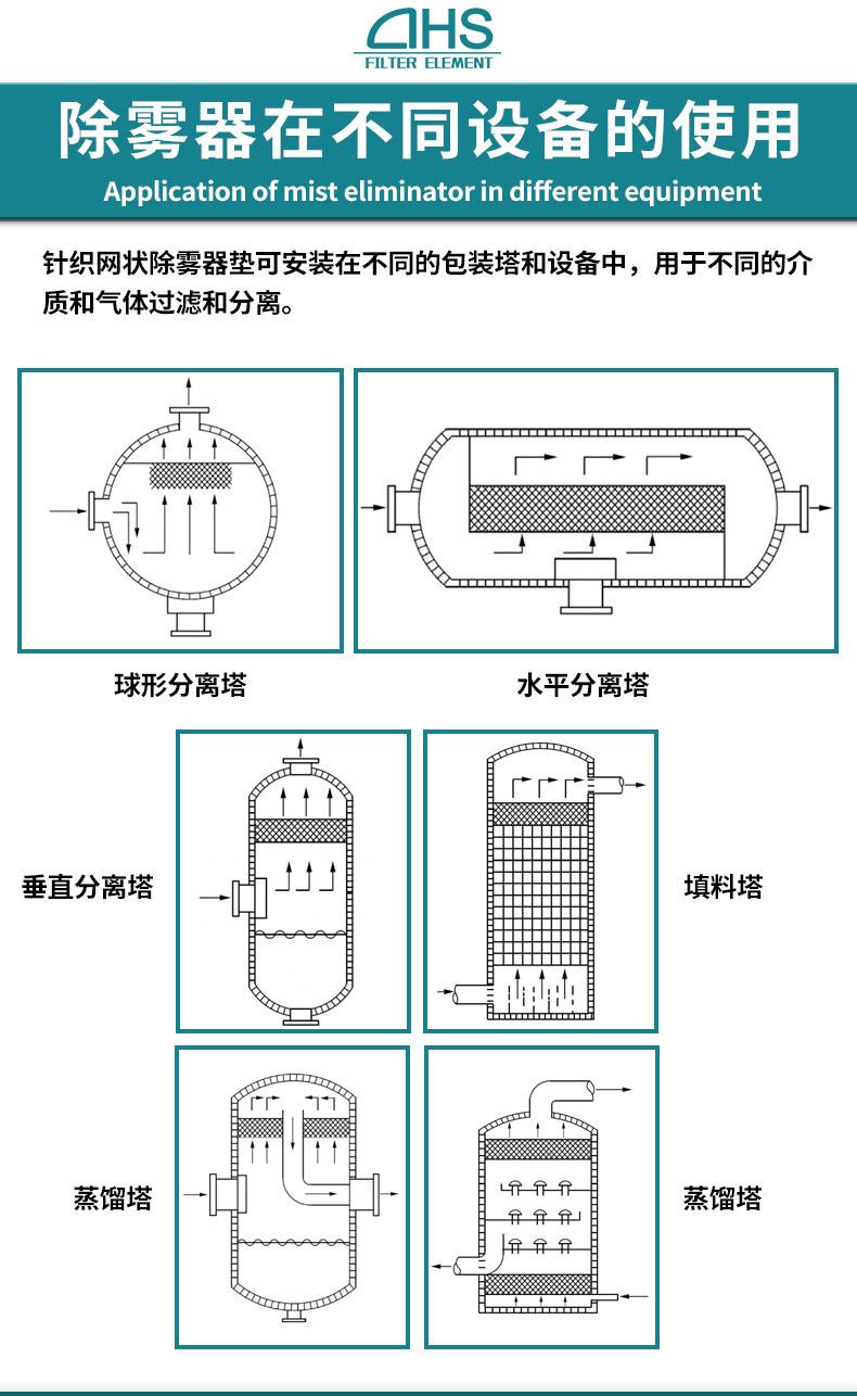 除沫器测试详情_07