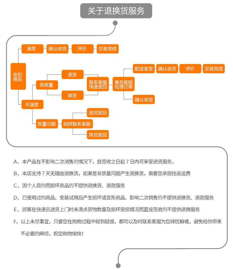 店铺售后服务页_03.jpg