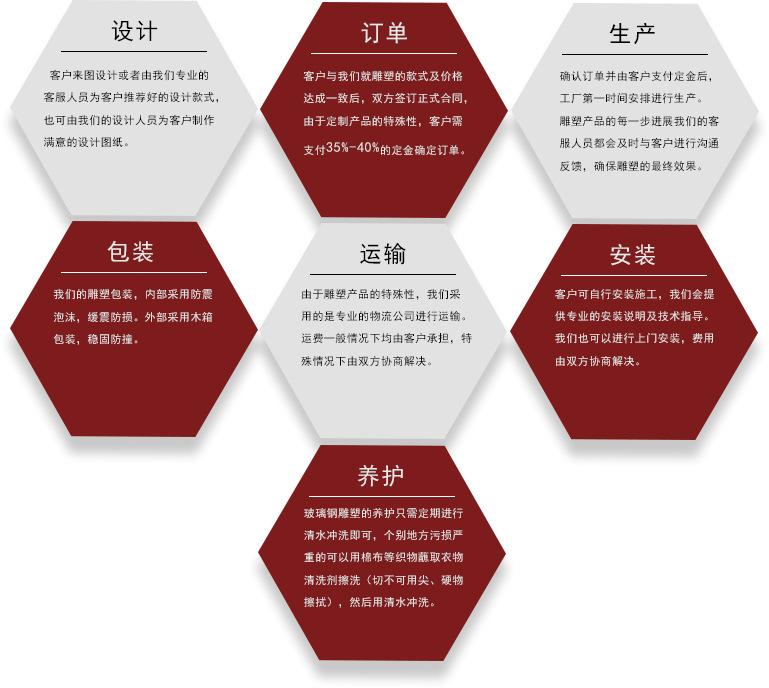 丰福雕塑 订制保障体系