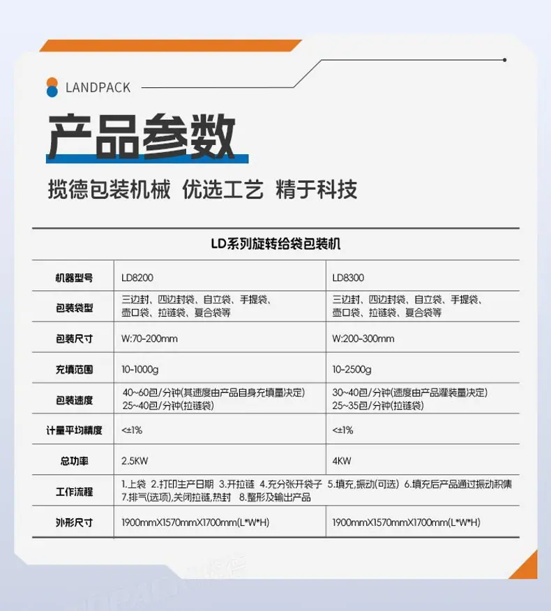 LD-8200A+螺杆上量+吸尘装置+放勺装置+面粉+李淑-