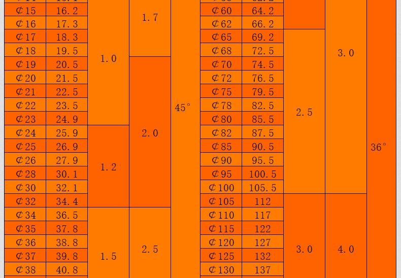 碳钢304不锈钢孔用挡圈卡簧_03_13.jpg