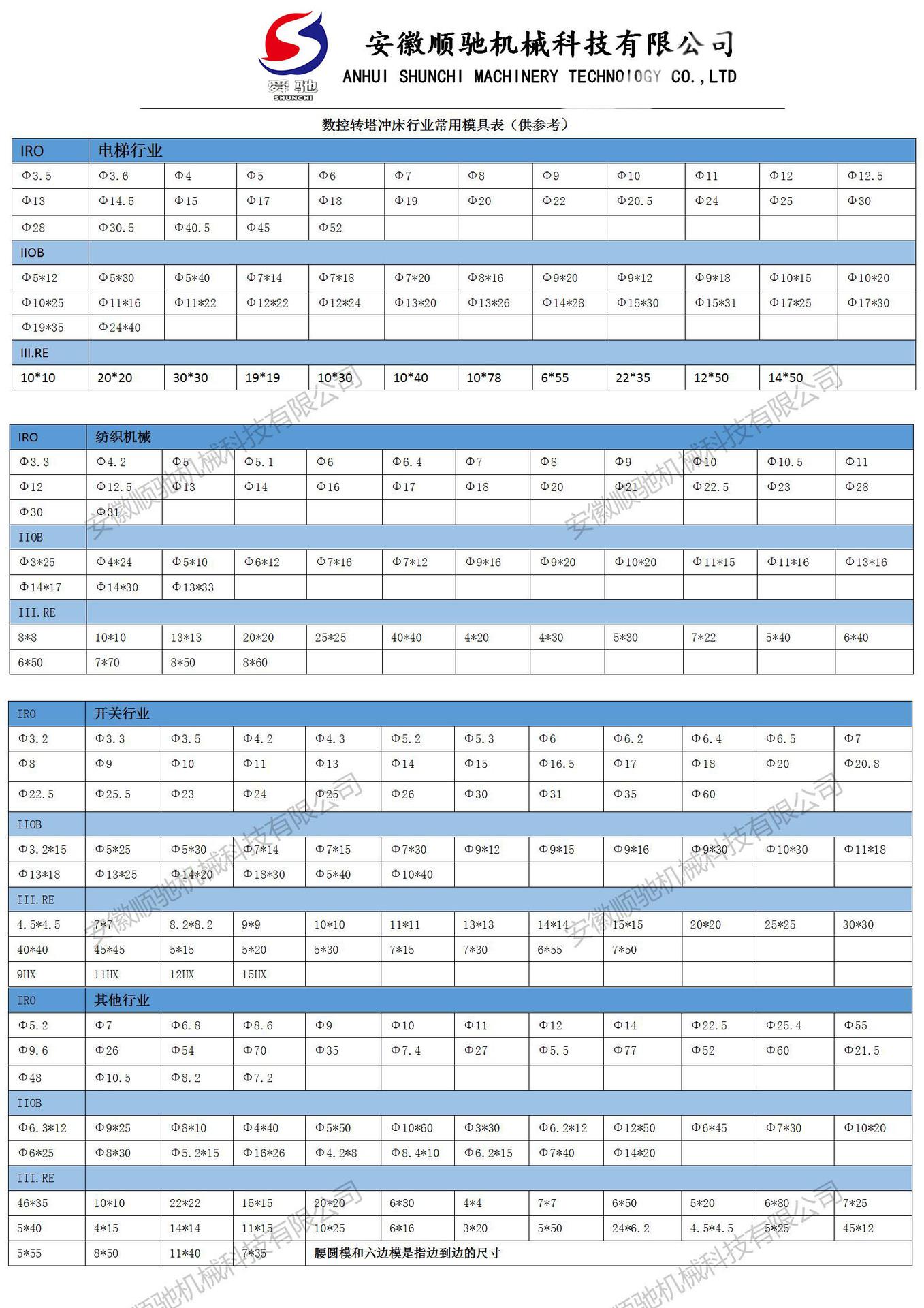 数控转塔冲床-行业常用模具（仅参考表）_01