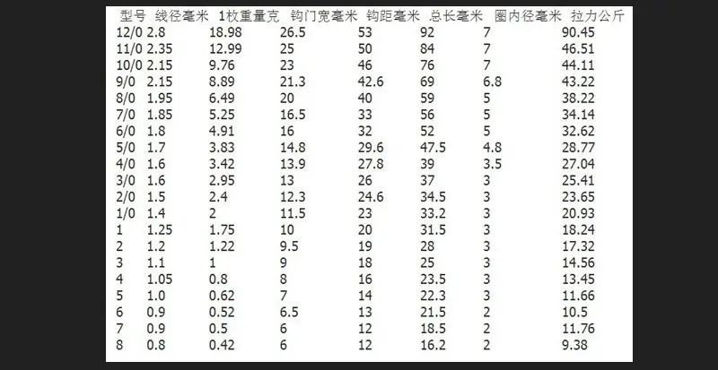 供应高质量 海马钩9255 直圈海马钩