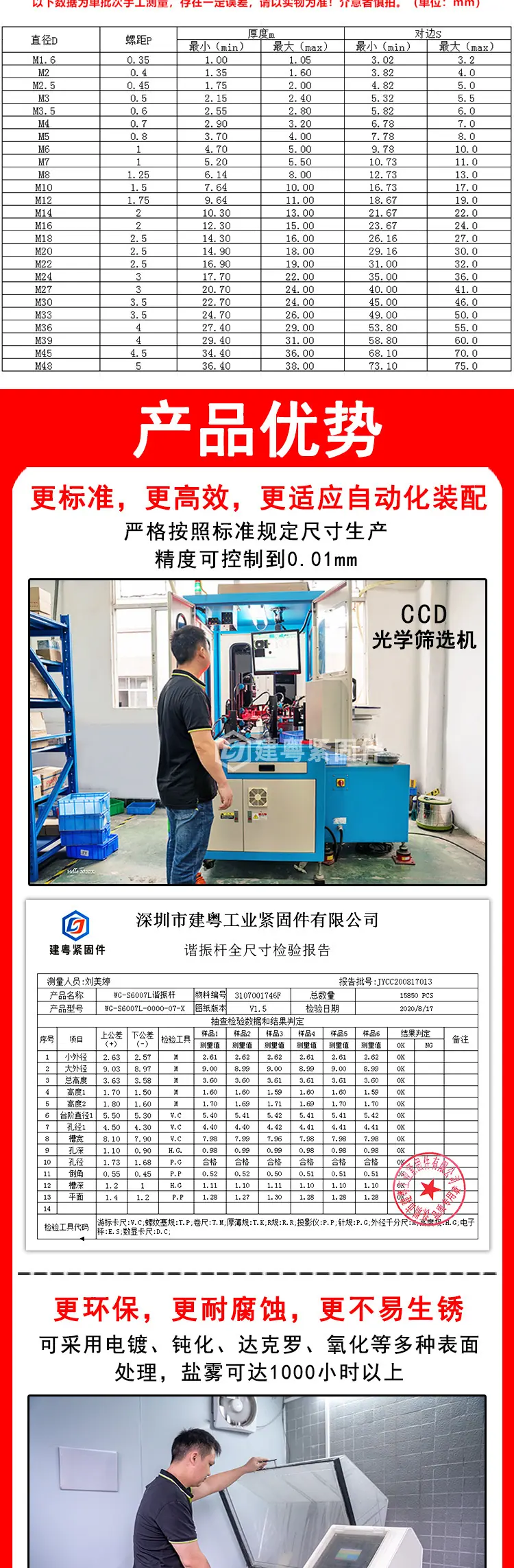 六角反牙螺母建粤详情页_02.jpg