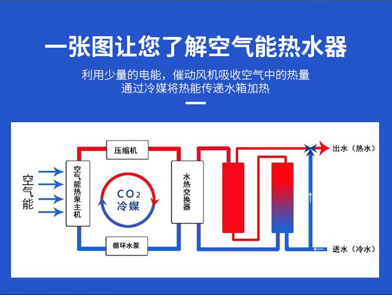 酒店空气能热水器