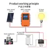En stock Controlador solar MPPT 12V24V48V80A controlador inteligente de carga y descarga cargador de panel fotovoltaico